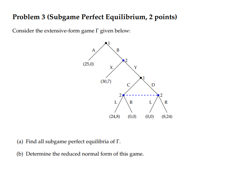 Solved Problem 3 (Subgame Perfect Equilibrium, 2 Points) | Chegg.com