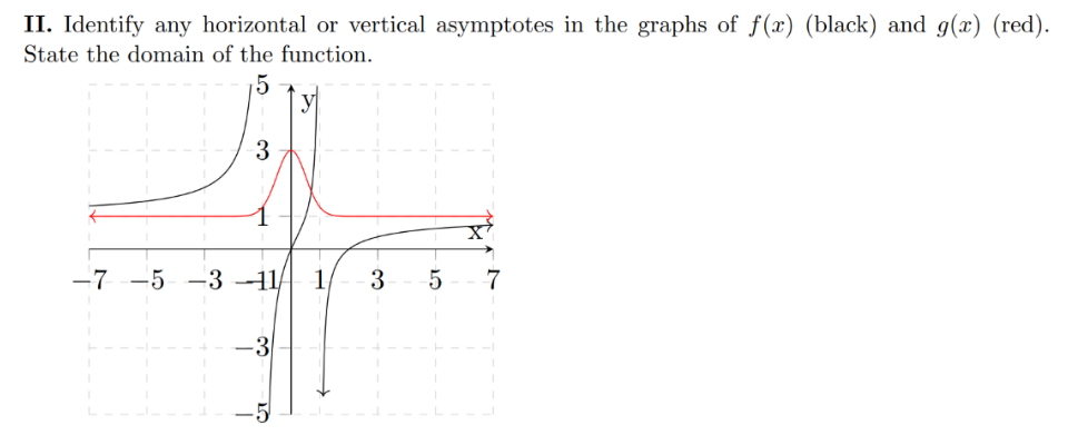 Solved II. Identify any horizontal or vertical asymptotes in | Chegg.com