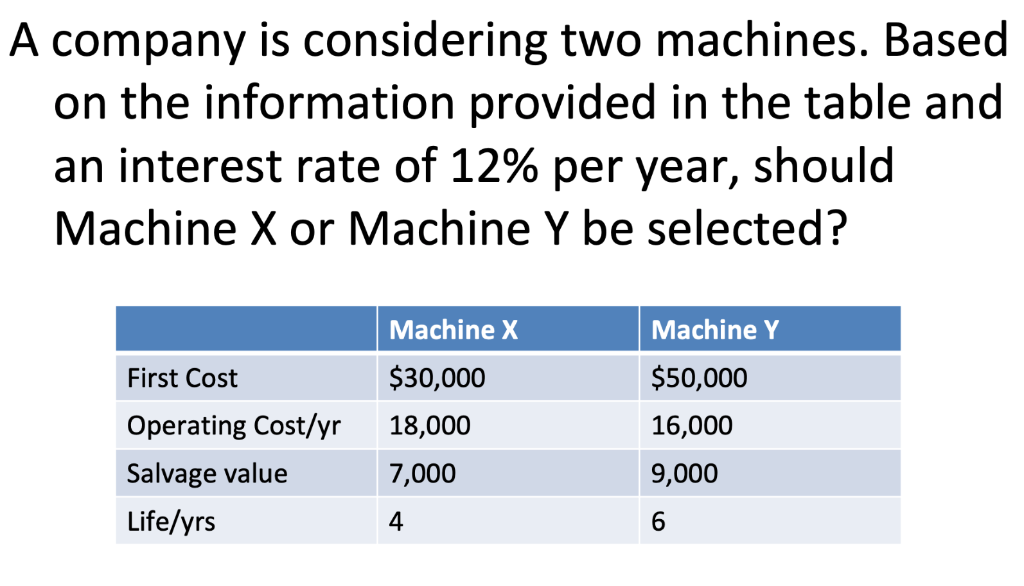 Solved A Company Is Considering Two Machines. Based On The | Chegg.com