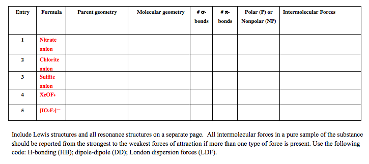 Parent Geometry Table Solved Entry Formula Parent geometry Molecular geometry #X- | Chegg.com