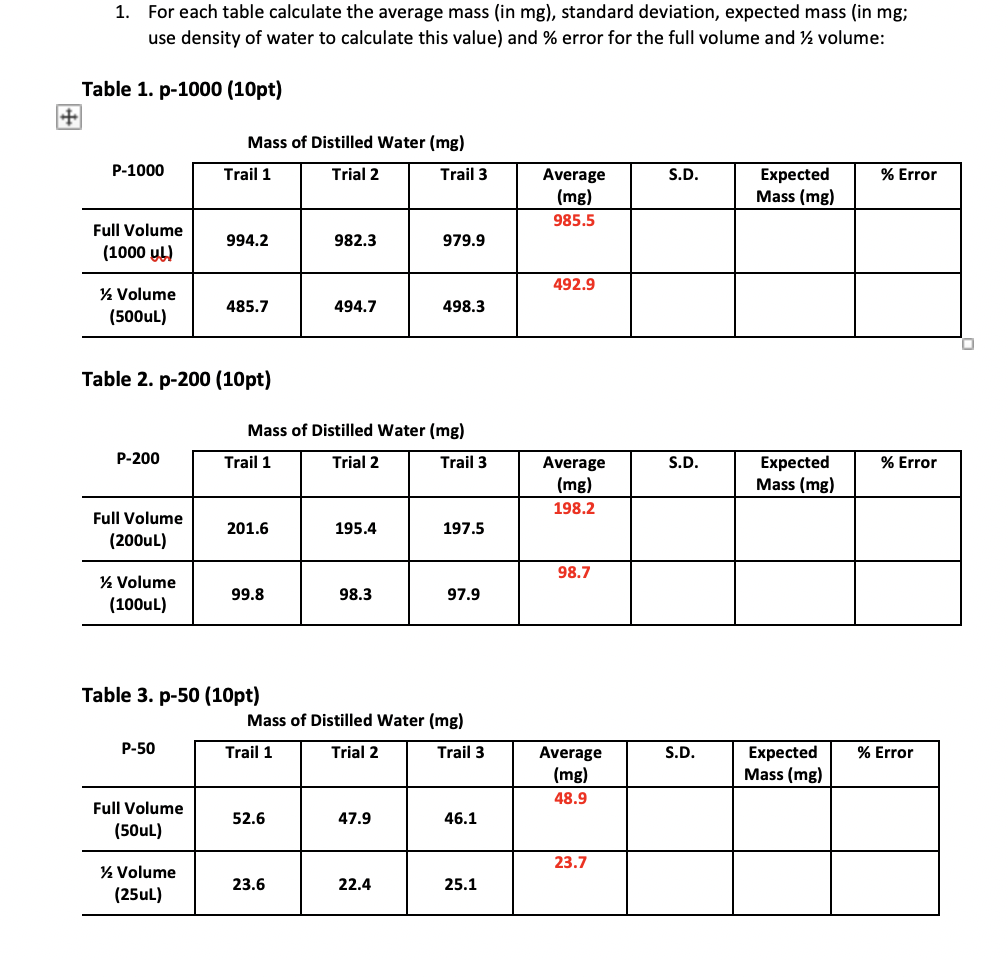 solved-1-for-each-table-calculate-the-average-mass-in-mg-chegg