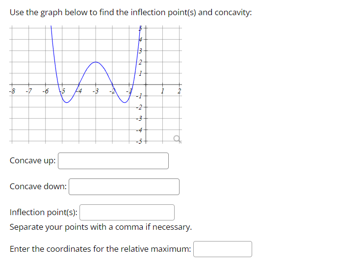 Use the graph below to find the inflection point(s) and concavity: