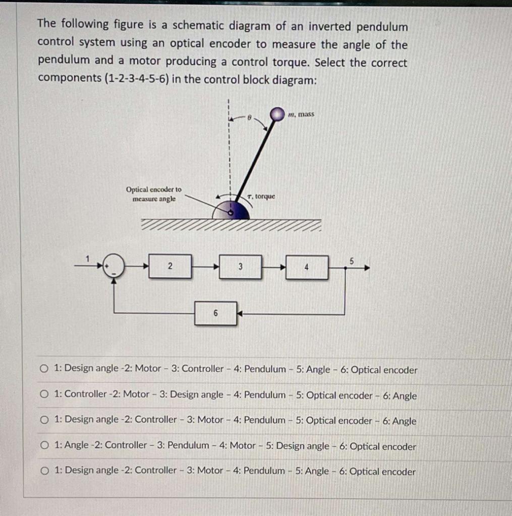 Solved The following figure is a schematic diagram of an | Chegg.com