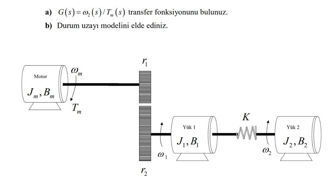 Solved A) ) Find The Transfer Function B) Obtain The | Chegg.com