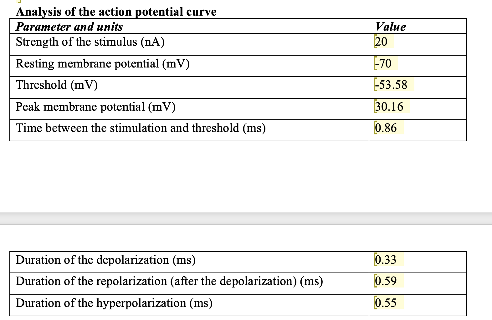 Solved This is ACTION POTENTIAL experiment. When neurons | Chegg.com