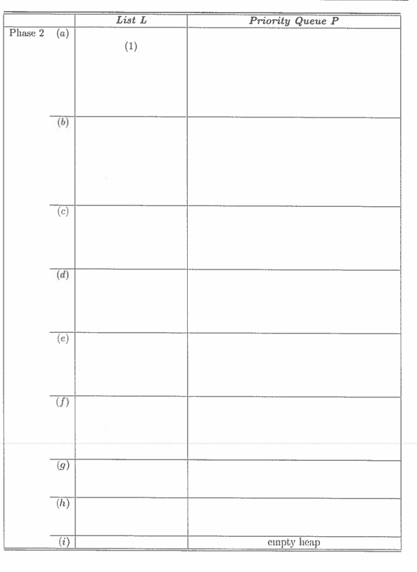 Solved (15 pts.) Illustrate the leap-sort algorithm on the | Chegg.com