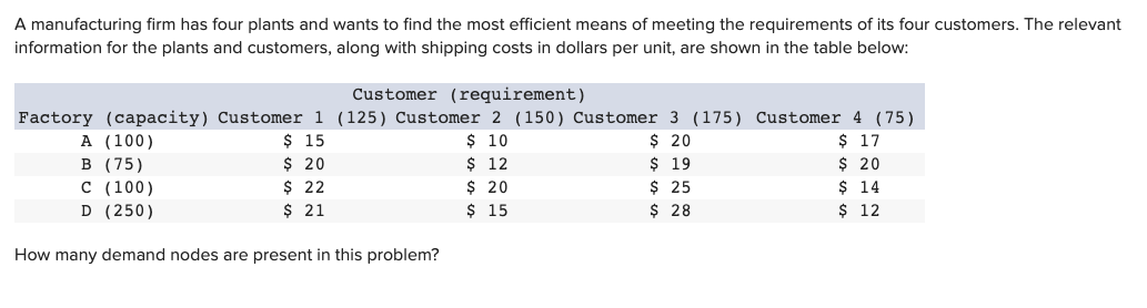 Solved A manufacturing firm has four plants and wants to | Chegg.com