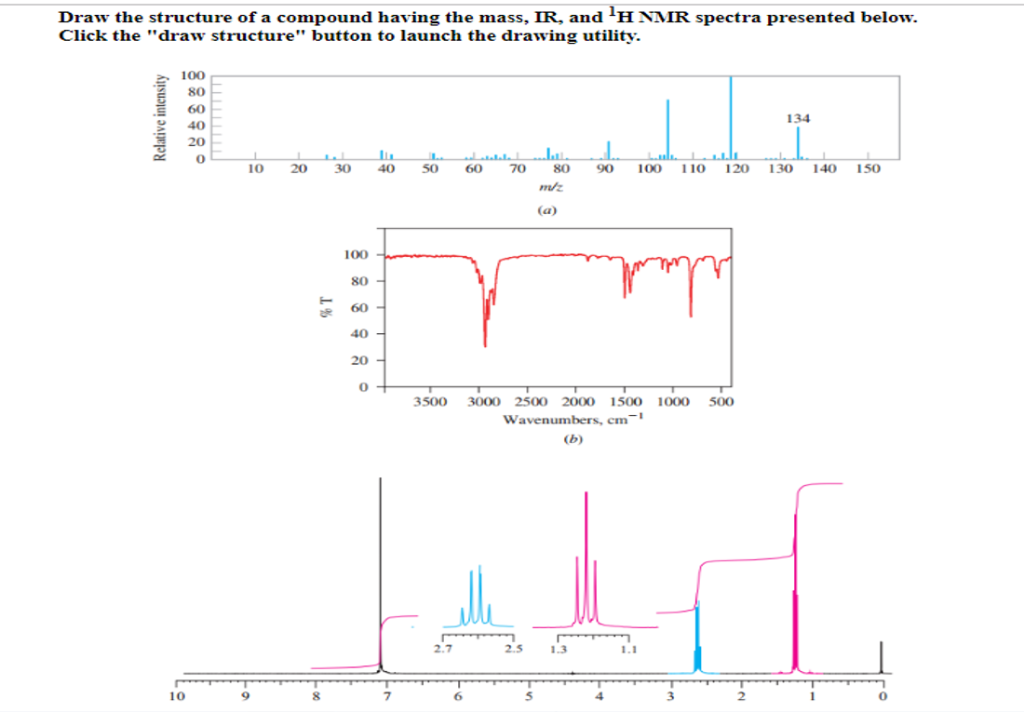 Solved Draw the structure of a compound having the mass, IR,