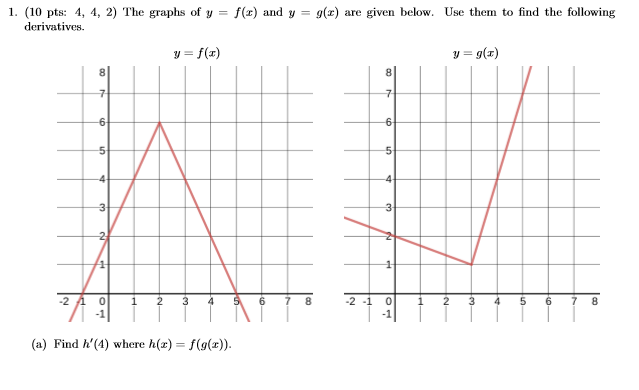Solved Could you show where on the graph you got the | Chegg.com