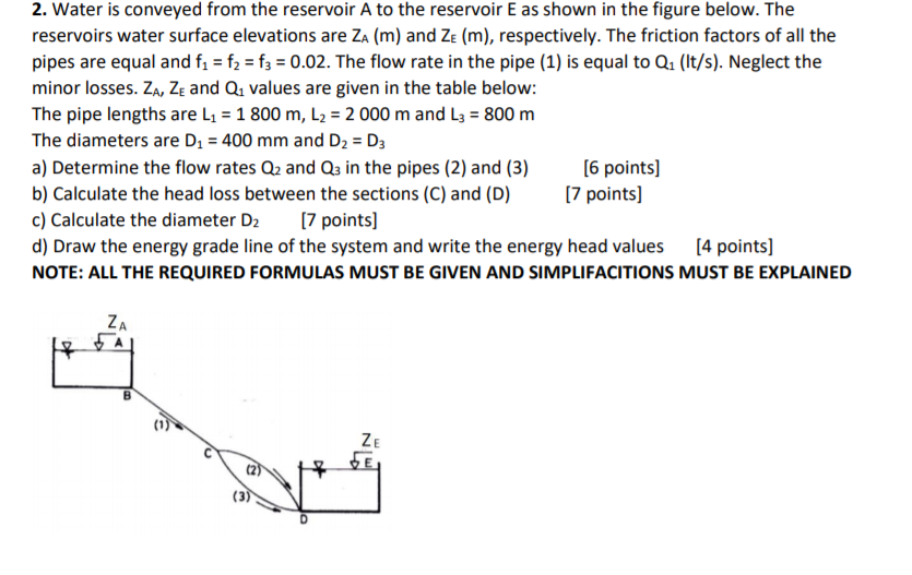 Solved 2. Water is conveyed from the reservoir A to the | Chegg.com