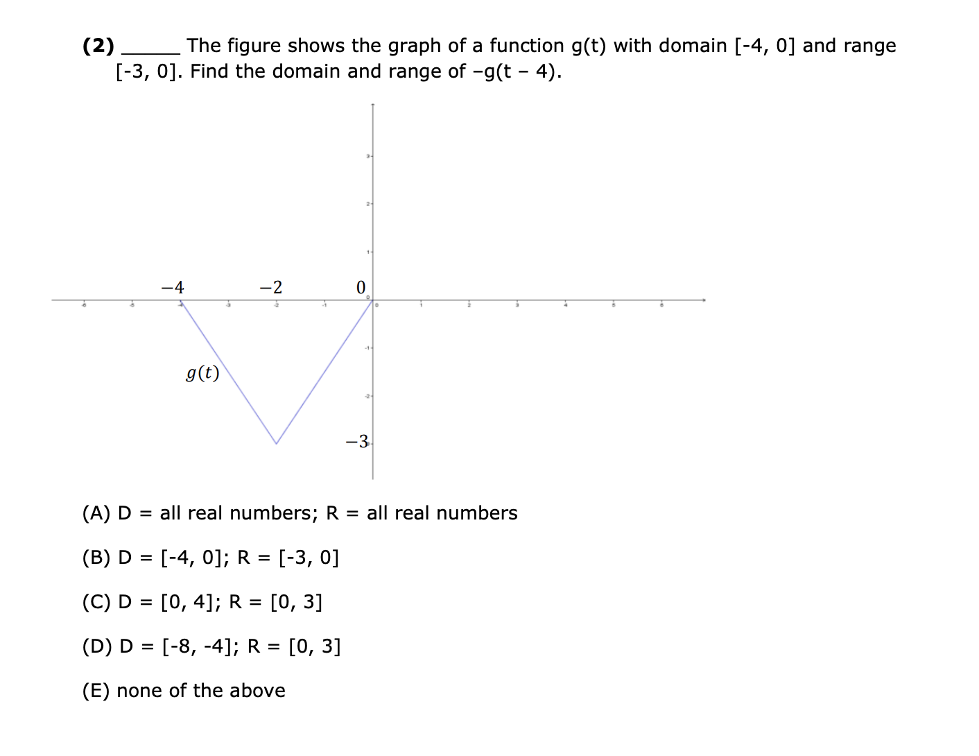 Solved (2) ﻿The figure shows the graph of a function g(t) | Chegg.com