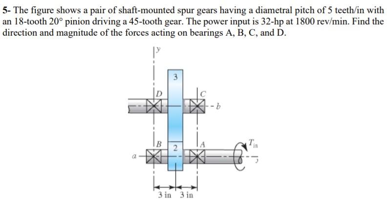 Solved The Figure Shows A Pair Of Shaft Mounted Spur Gears 4738