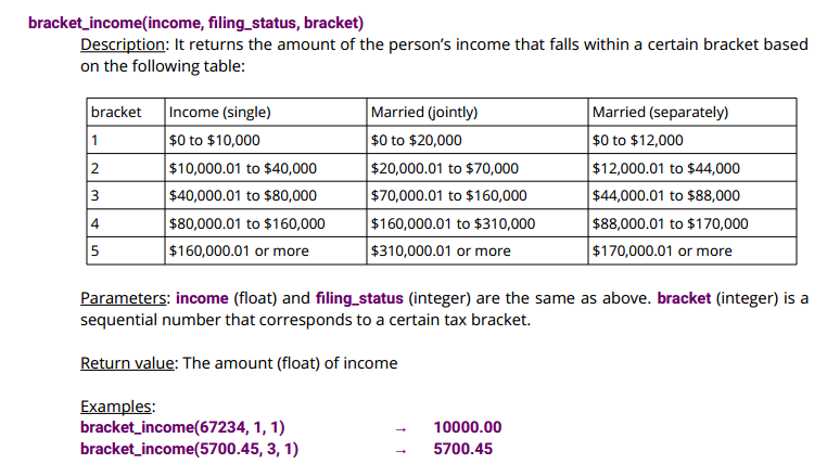 Sample Income Bracket Solved bracket_income(income, filing status, bracket) | Chegg.com