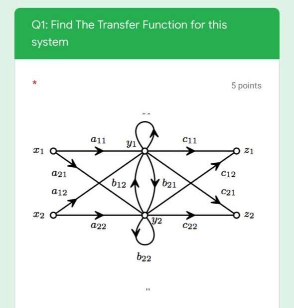 Solved Q1: Find The Transfer Function for this system 5 | Chegg.com