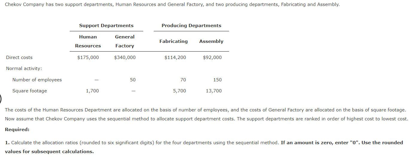 Solved The costs of the Human Resources Department are