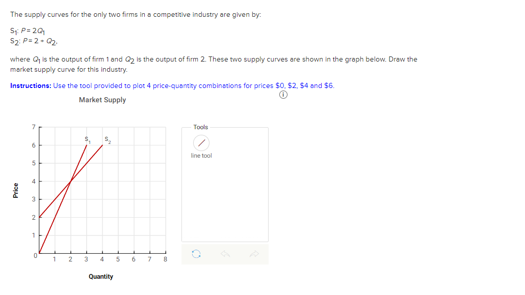 Solved The supply curves for the only two firms in a | Chegg.com