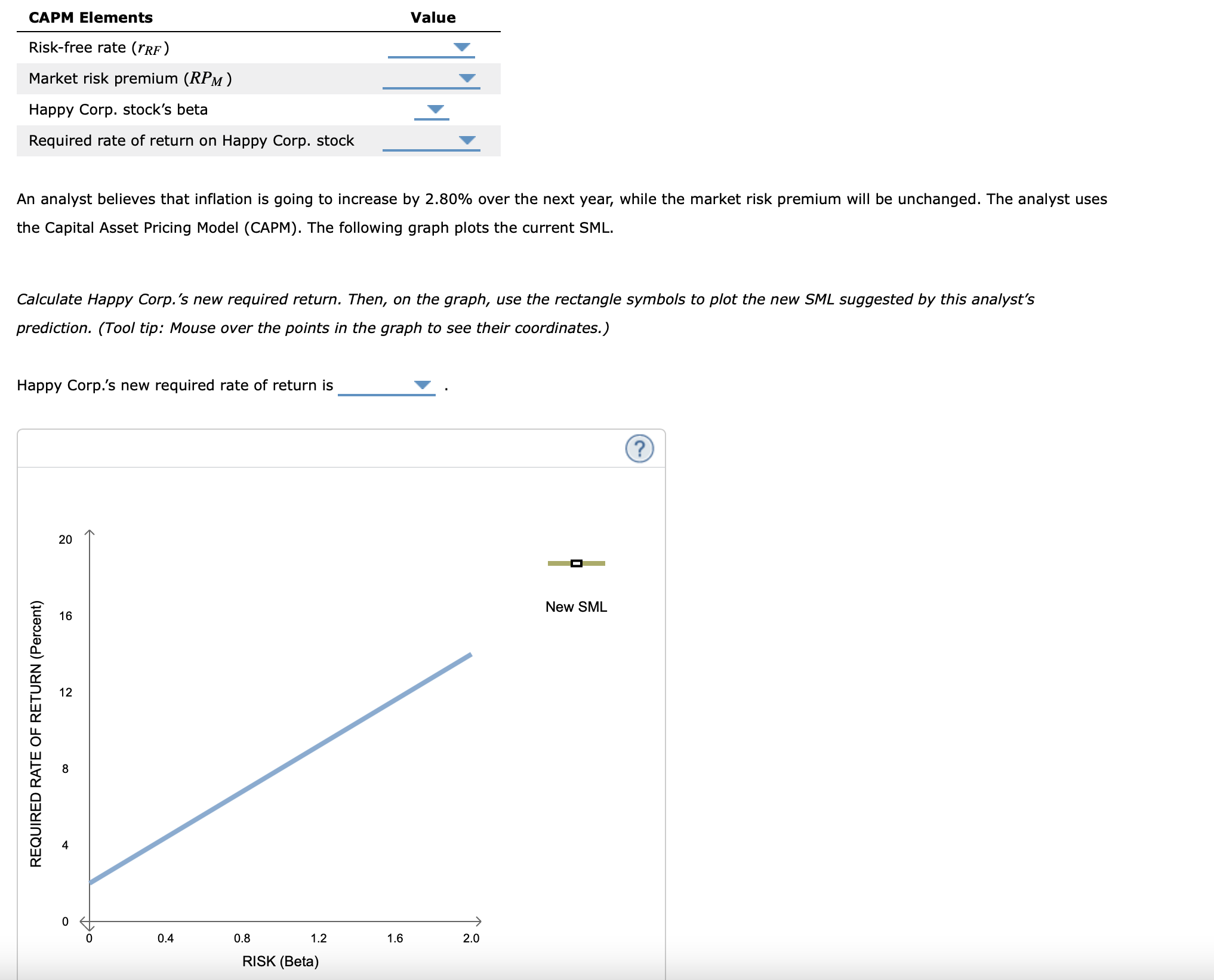 solved-the-following-graph-plots-the-current-security-market-chegg