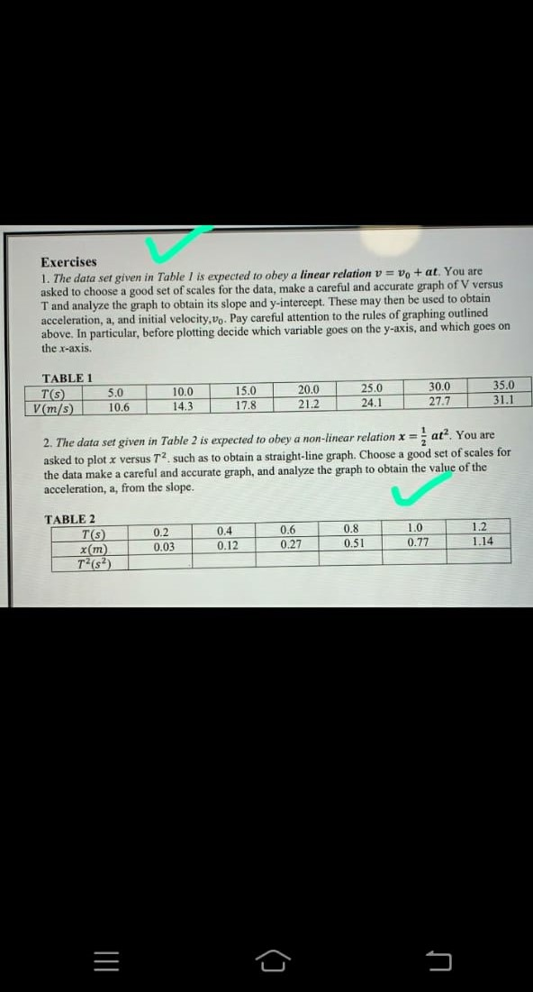 Solved Exercises 1. The data set given in Table 1 is | Chegg.com