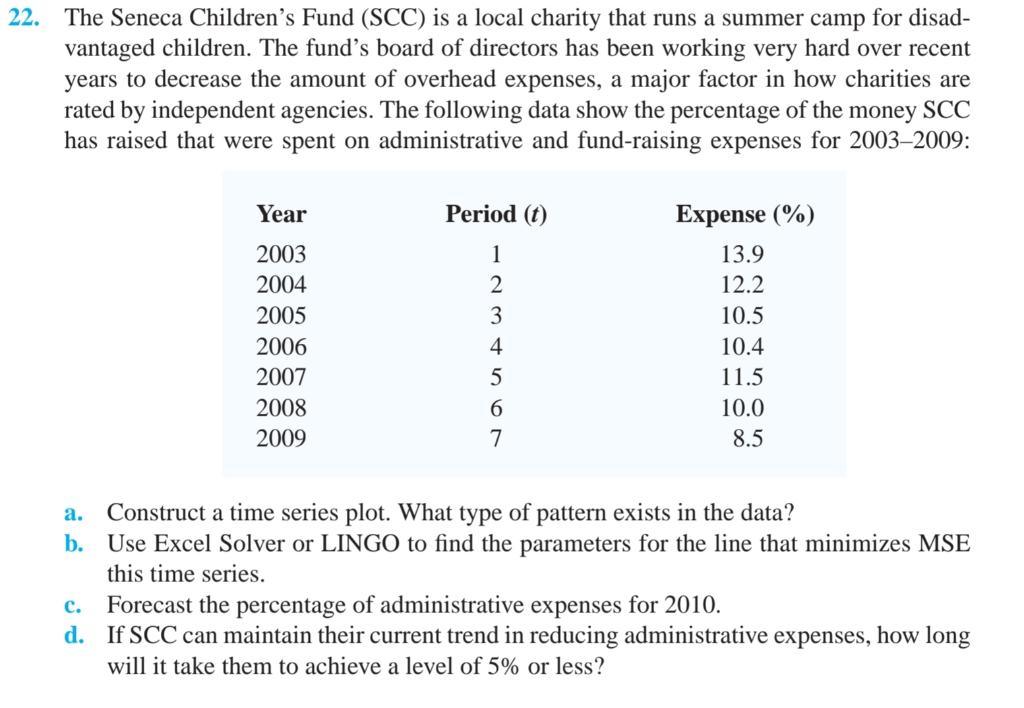 Solved 2. The Seneca Children's Fund (SCC) is a local