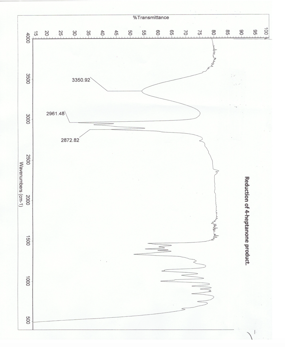 2 6 dimethyl 4 heptanone ir spectrum