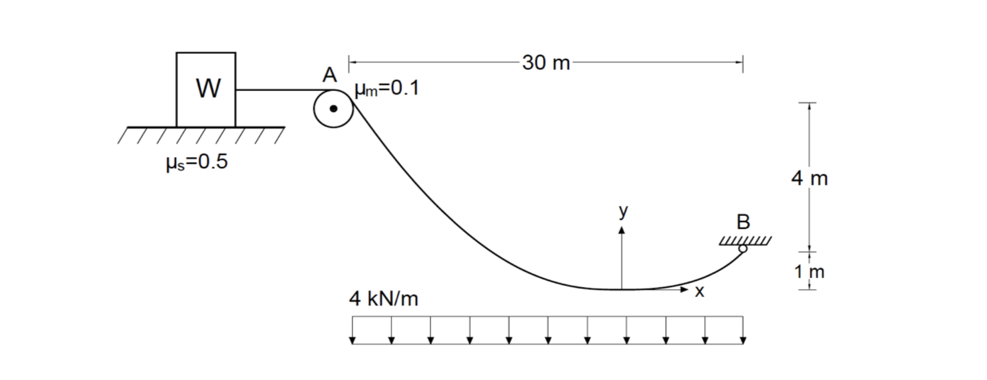 Solved Calculate the cable equation, the largest and