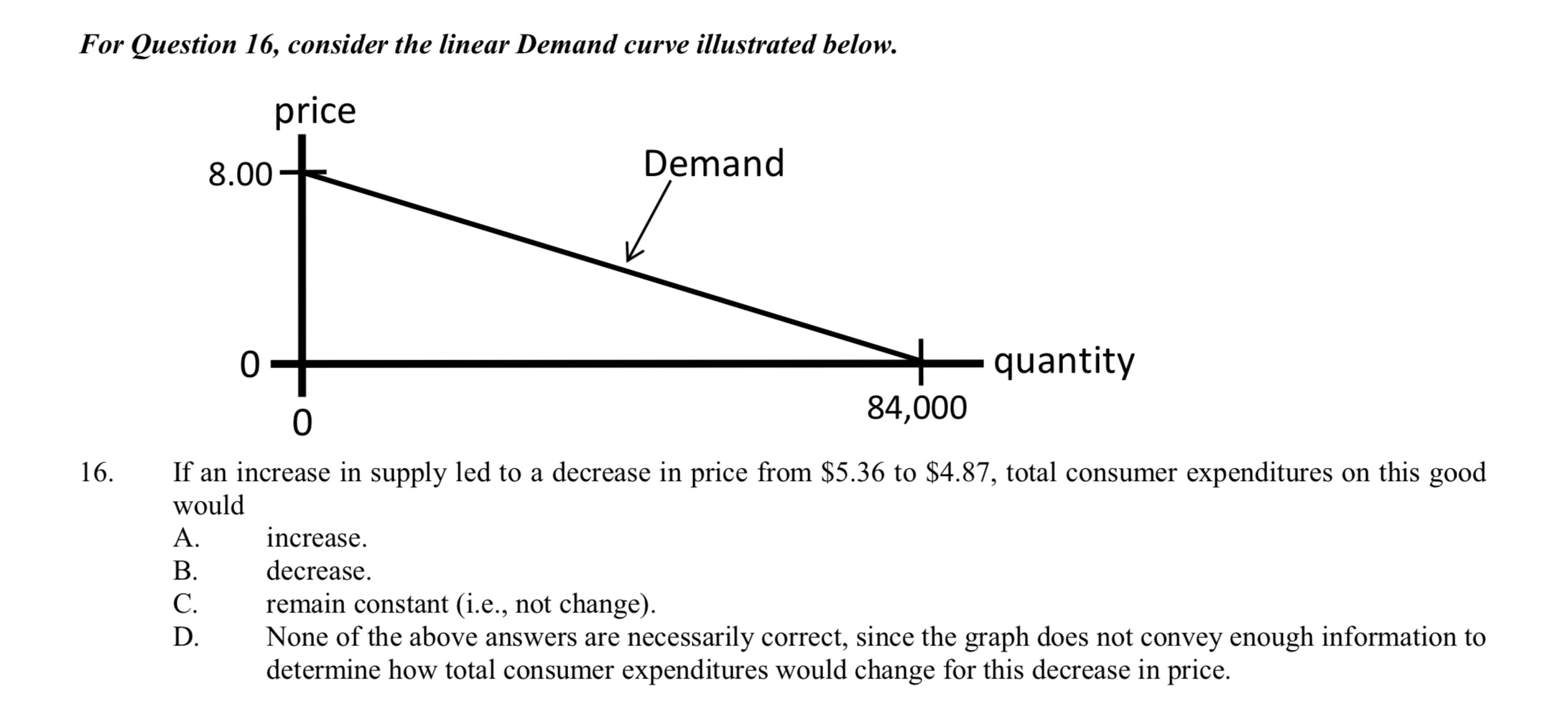 Solved For Question 16, Consider The Linear Demand Curve | Chegg.com