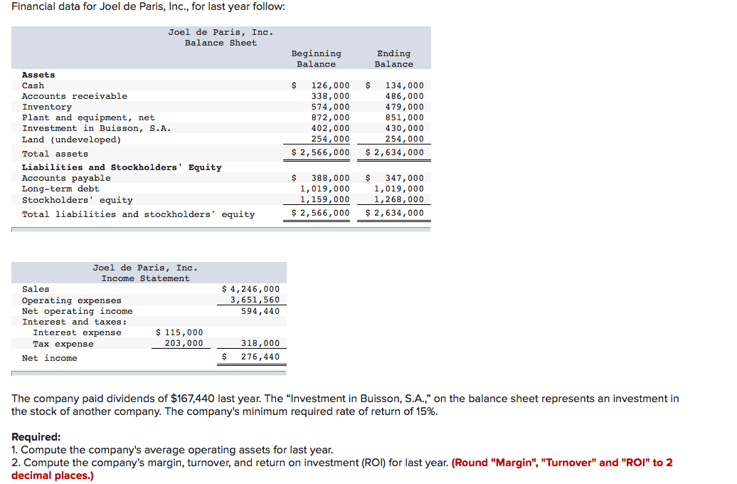 Solved Financial Data For Joel De Paris Inc For Last Y Chegg Com