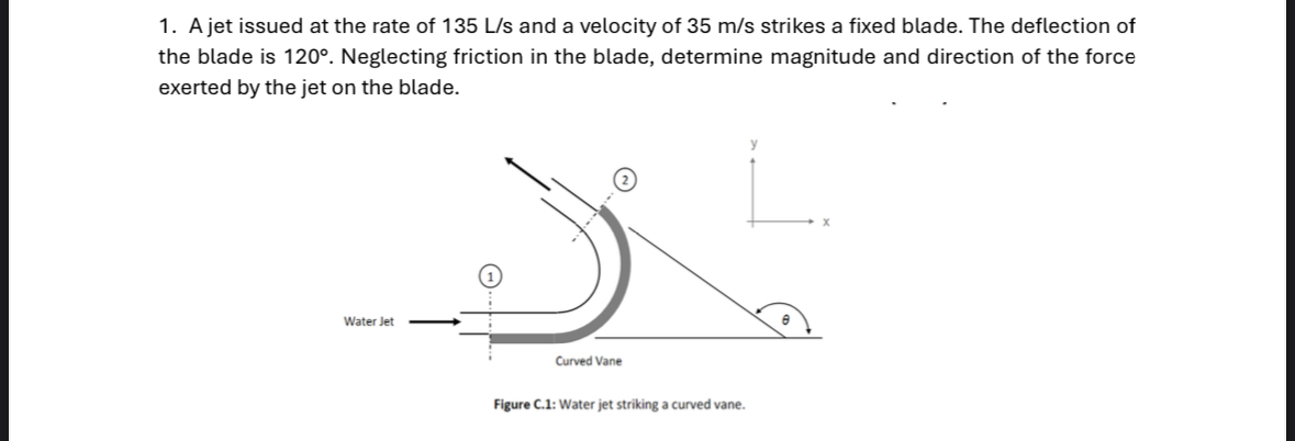 Solved 1. ﻿A jet issued at the rate of | Chegg.com