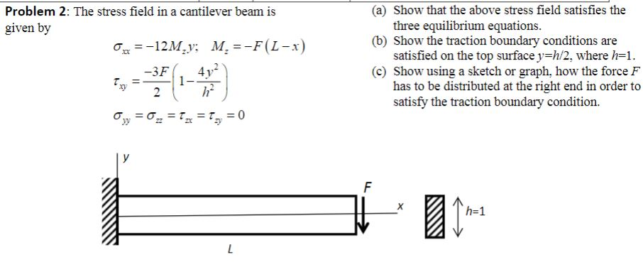 Solved Problem 2: The stress field in a cantilever beam is | Chegg.com