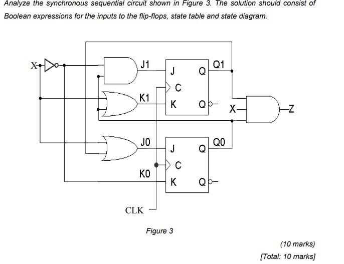 Solved Analyze the synchronous sequential circuit shown in | Chegg.com