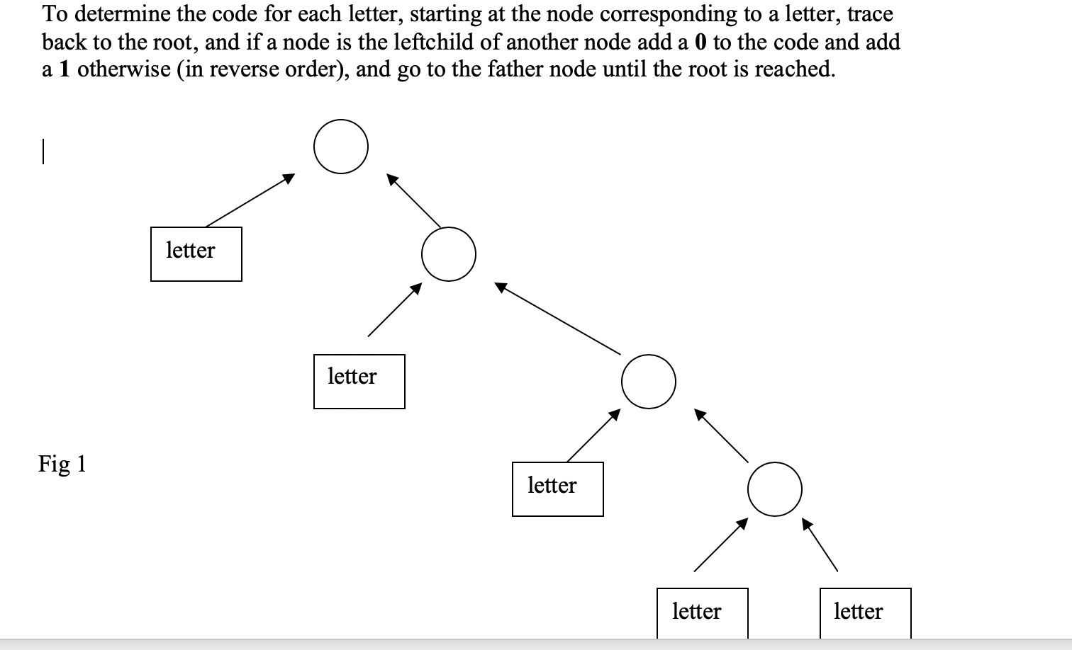 Solved Write a C++ program to develop a Huffman Tree. First | Chegg.com