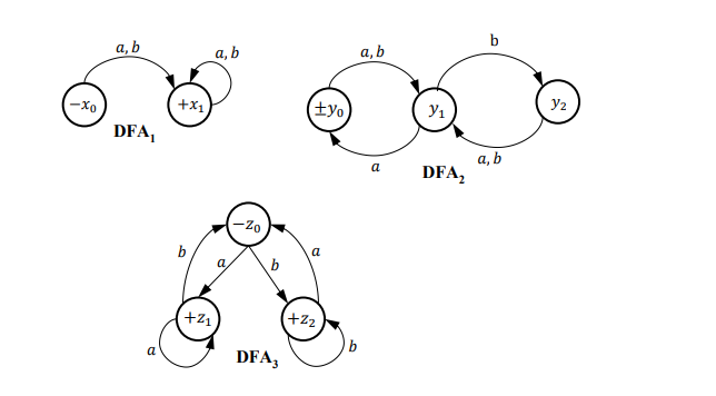 The Given Deterministic Finite Automata (DFA) | Chegg.com