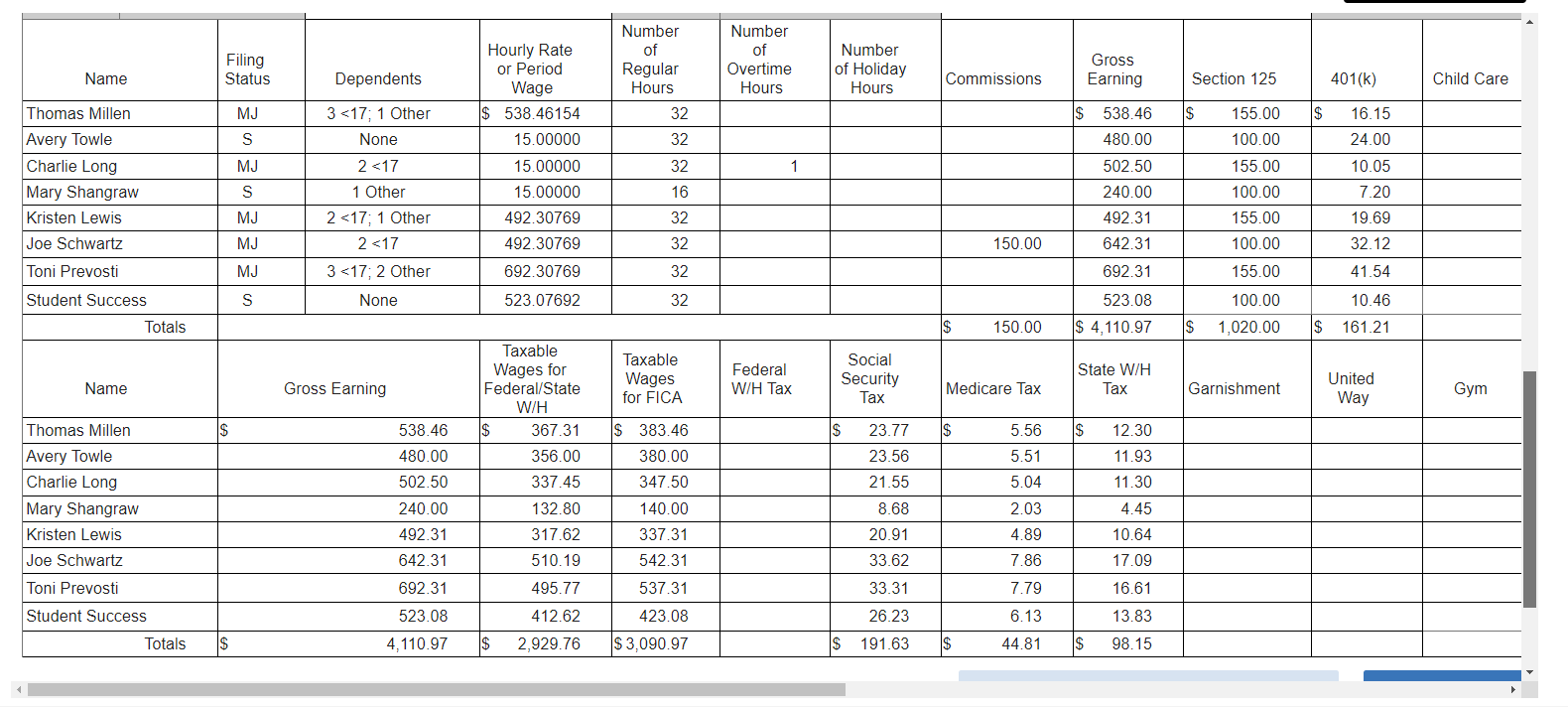 SOLVED PSB 5 1 DETERMINE THE APPLICABLE FUTA TAX RATEFOR visual data 8