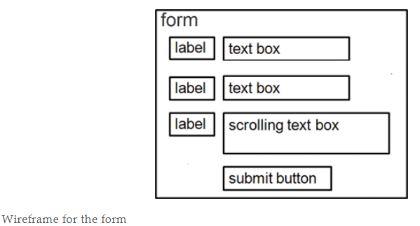 Solved Java Jam HTML Assignment Task 1: Create Lab7 | Chegg.com