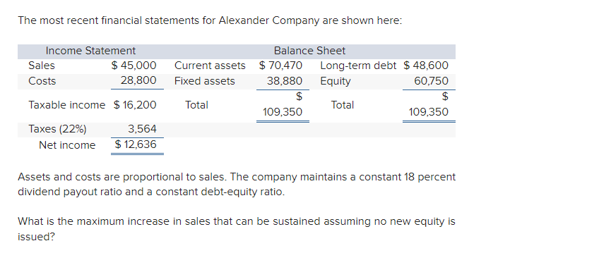 Solved The most recent financial statements for Alexander | Chegg.com