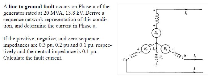 Solved A line to ground fault occurs in phase 'a' of a | Chegg.com