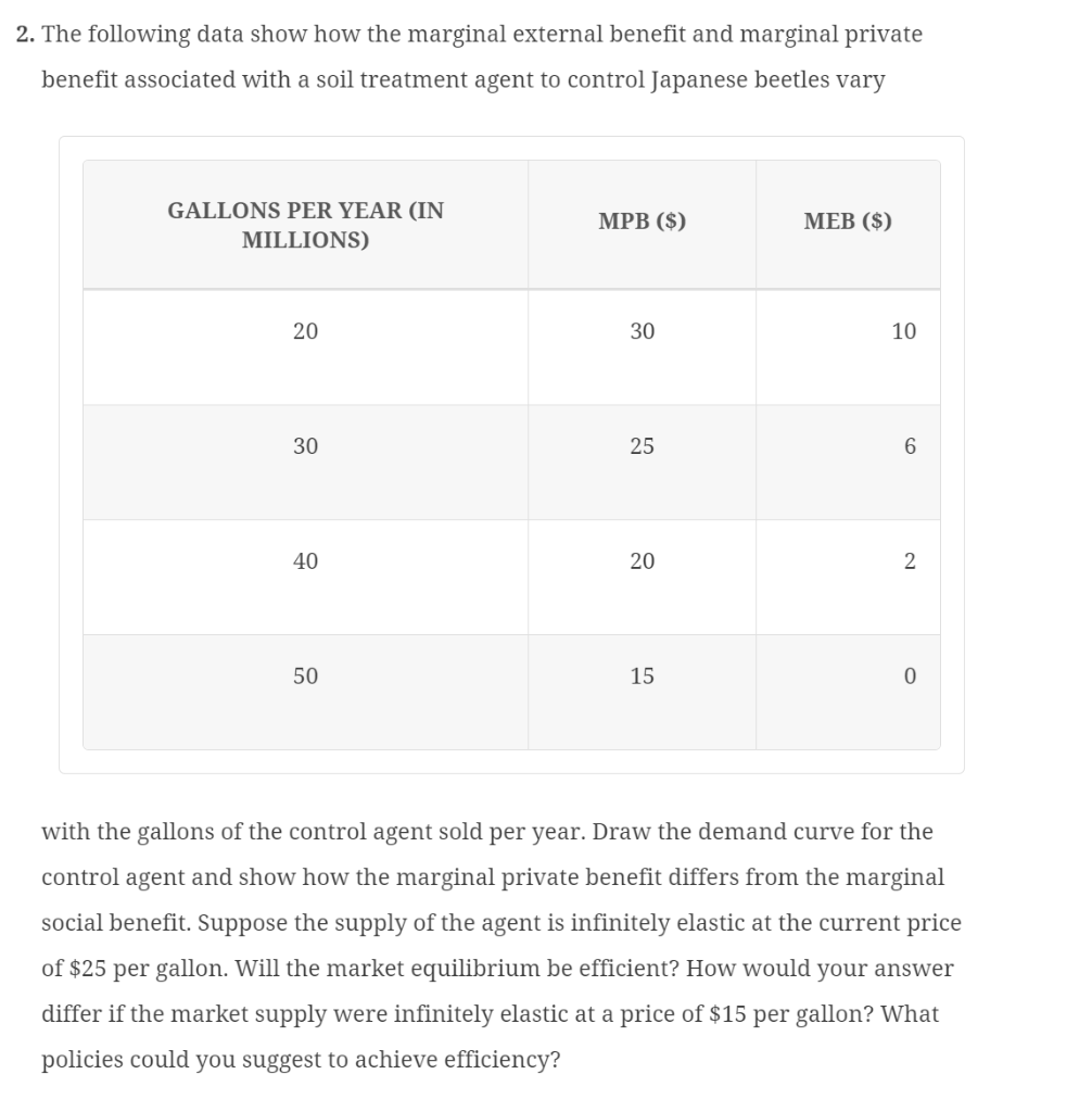 solved-2-the-following-data-show-how-the-marginal-external-chegg