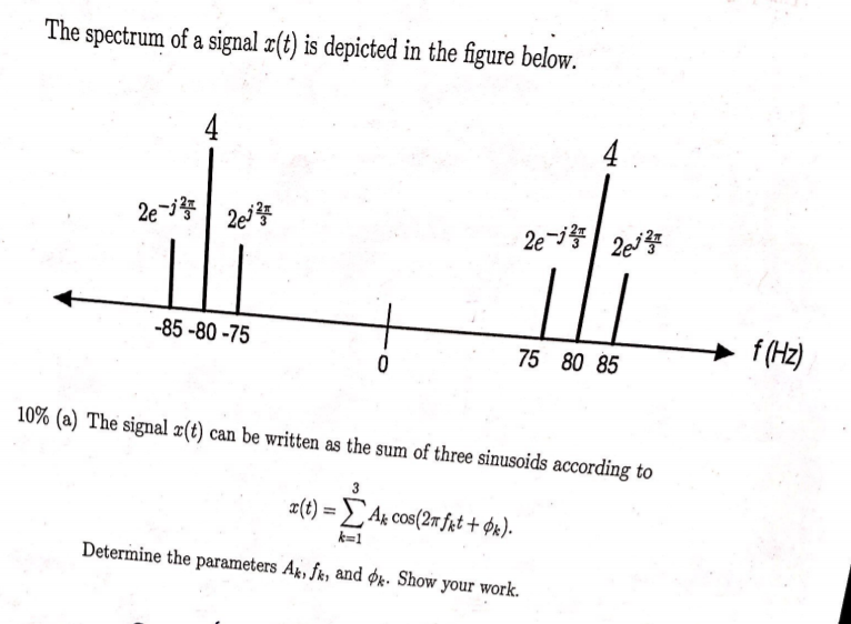 Solved The Spectrum Of A Signal Ae T Is Depicted In The F Chegg Com