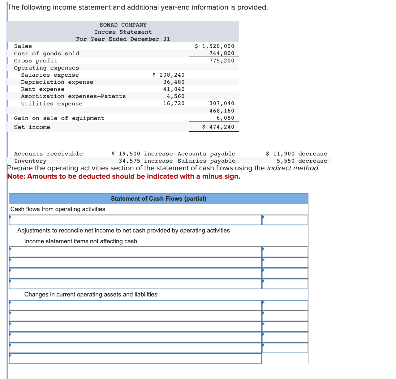 Solved The following income statement and additional | Chegg.com