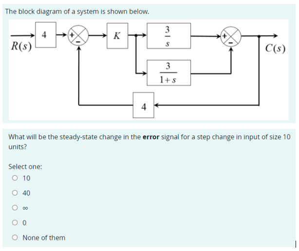 The block diagram of a system is shown below.
What will be the steady-state change in the error signal for a step change in i