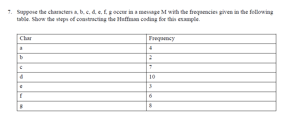 Solved 7. Suppose The Characters A, B, C, D, E, F, G Occur | Chegg.com