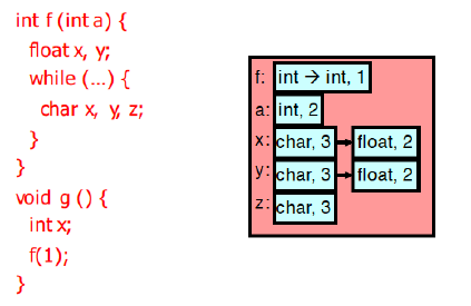 Solved 1. Use the two methods (list of hash tables and hash | Chegg.com