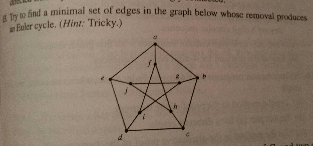 Solved Try to find the minimal set of edges in the graph | Chegg.com