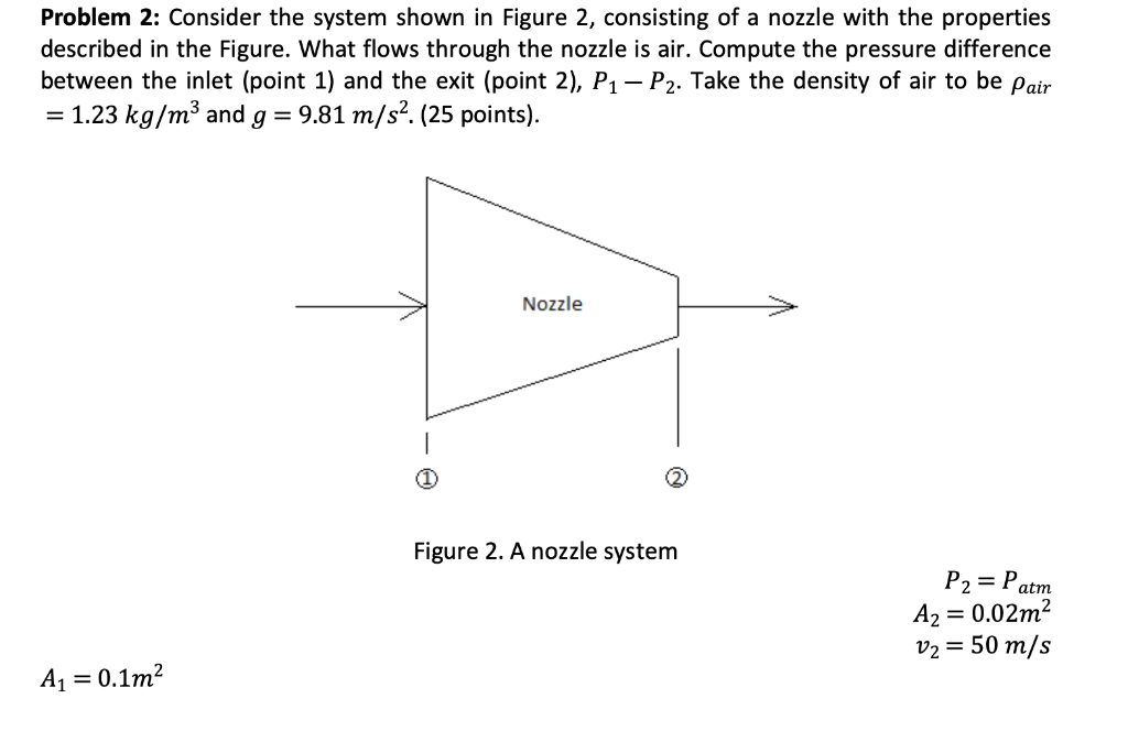 Solved Problem 2: Consider the system shown in Figure 2, | Chegg.com