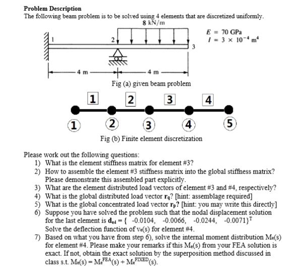 The following beam problem is to be solved using 4 | Chegg.com
