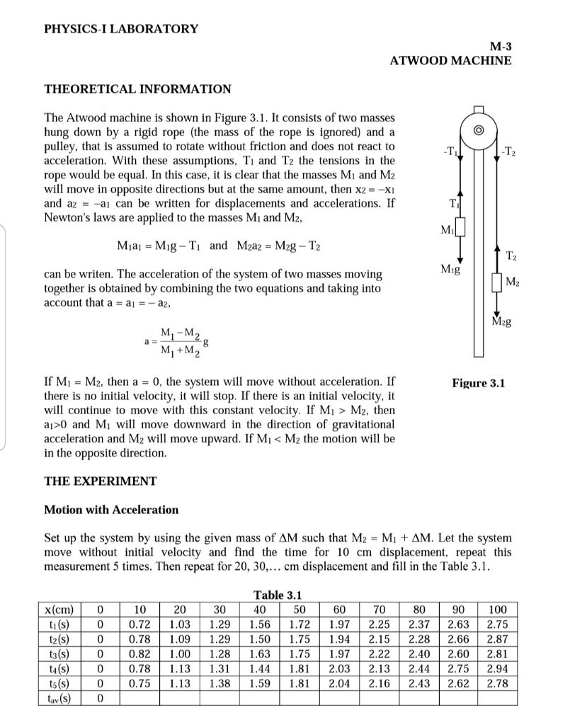 PHYSICS-I LABORATORY M-3 ATWOOD MACHINE THEORETICAL | Chegg.com