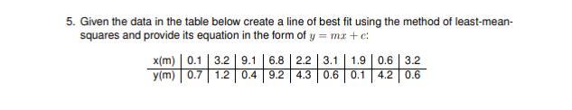 Solved 5. Given the data in the table below create a line of | Chegg.com
