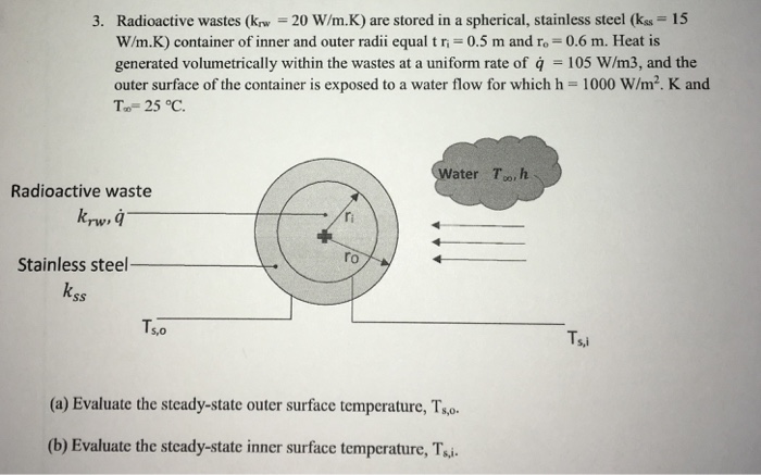 Radioactive Wastes kw 20 W m K Are Stored In A S Chegg