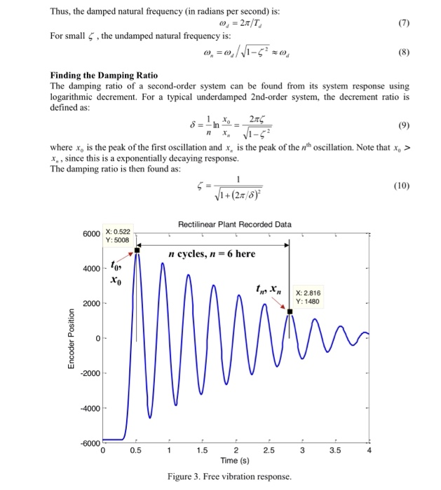 solved-consider-the-mass-spring-damper-system-shown-in-chegg