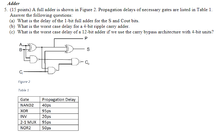 Solved A Full Adder Is Shown In Figure 2. Propagation Delays | Chegg.com